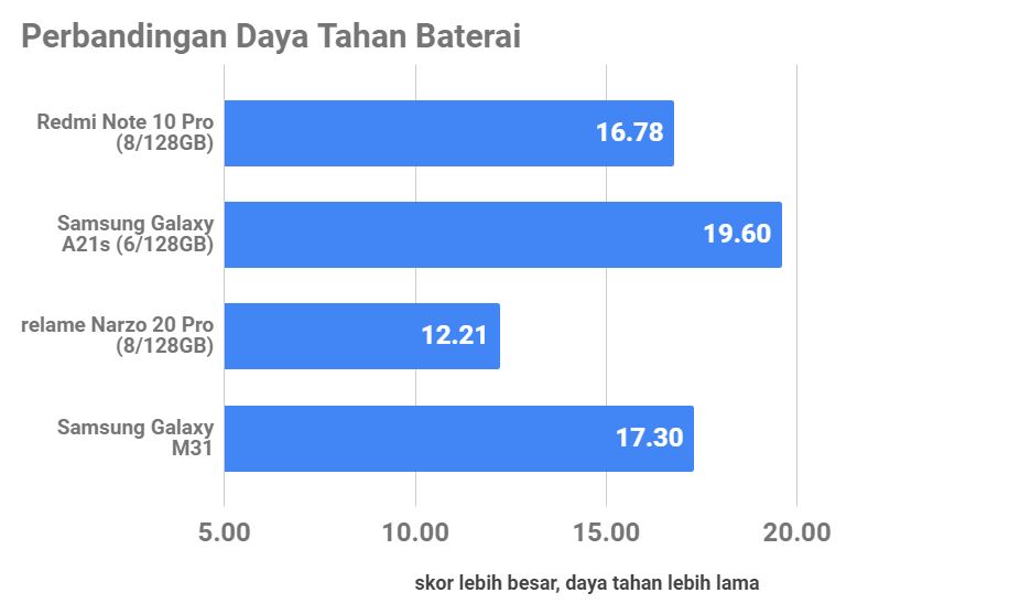 Review Redmi Note 10 Pro, Pantas Jadi yang Terbaik di Mid-Range