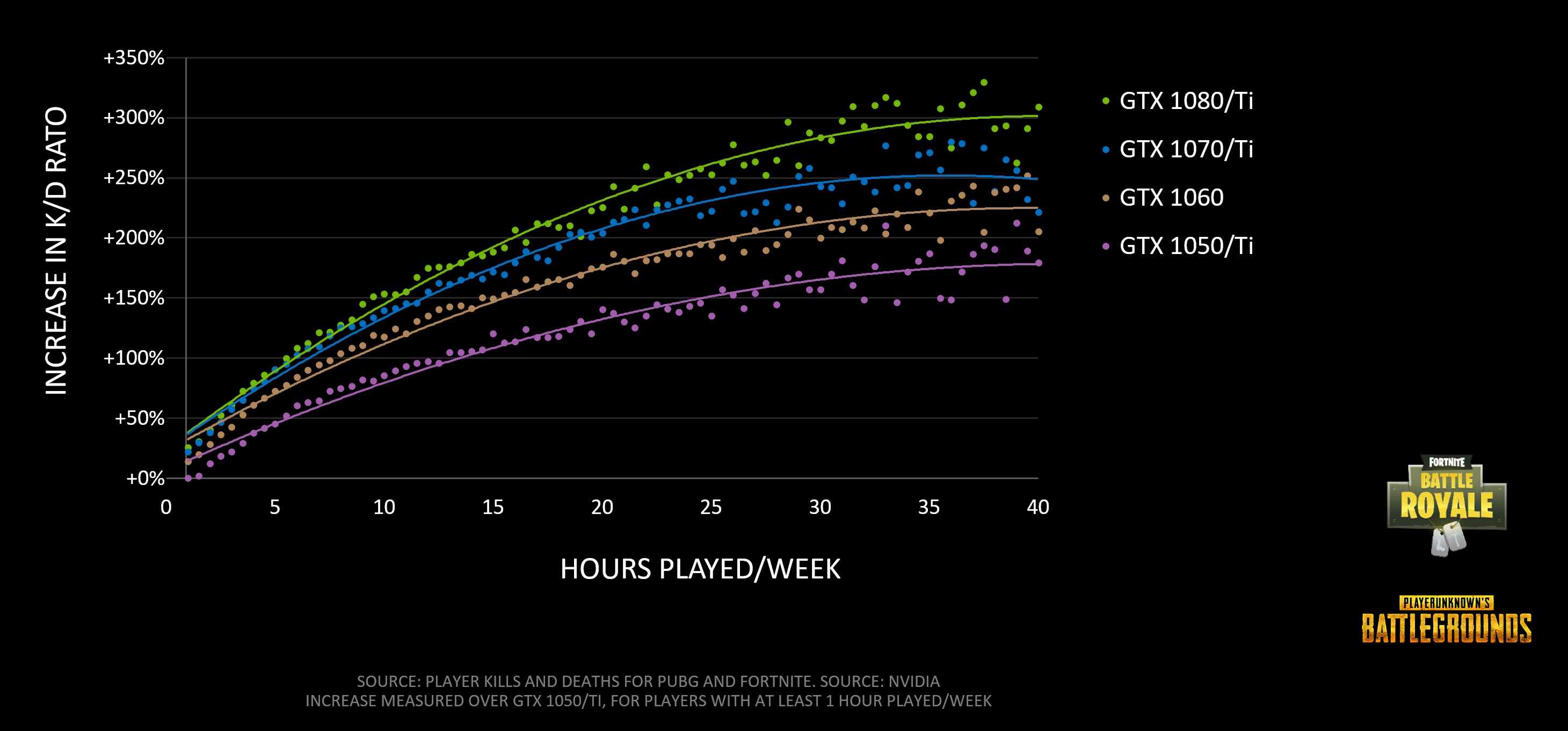 NVIDIA: VGA dan Monitor Pengaruhi Kemampuan Gamer