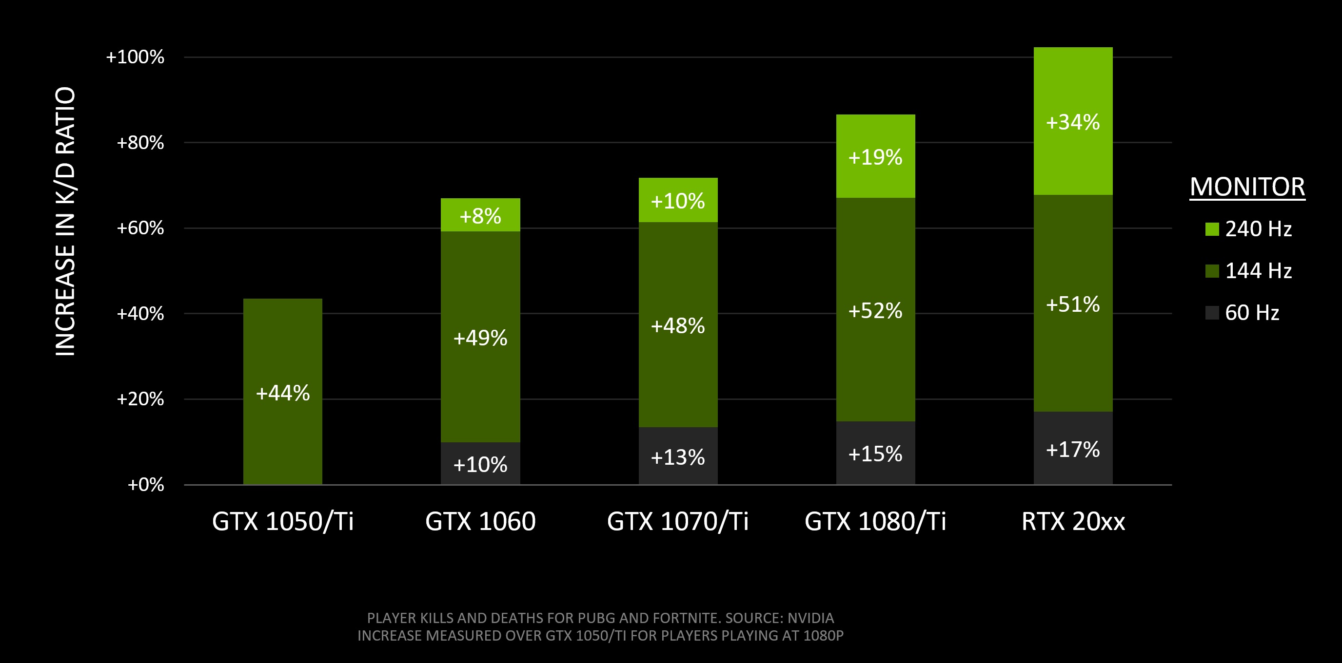 Nvidia Vga Dan Monitor Pengaruhi Kemampuan Gamer Nvidia Vga Dan Monitor Pengaruhi Kemampuan Gamer