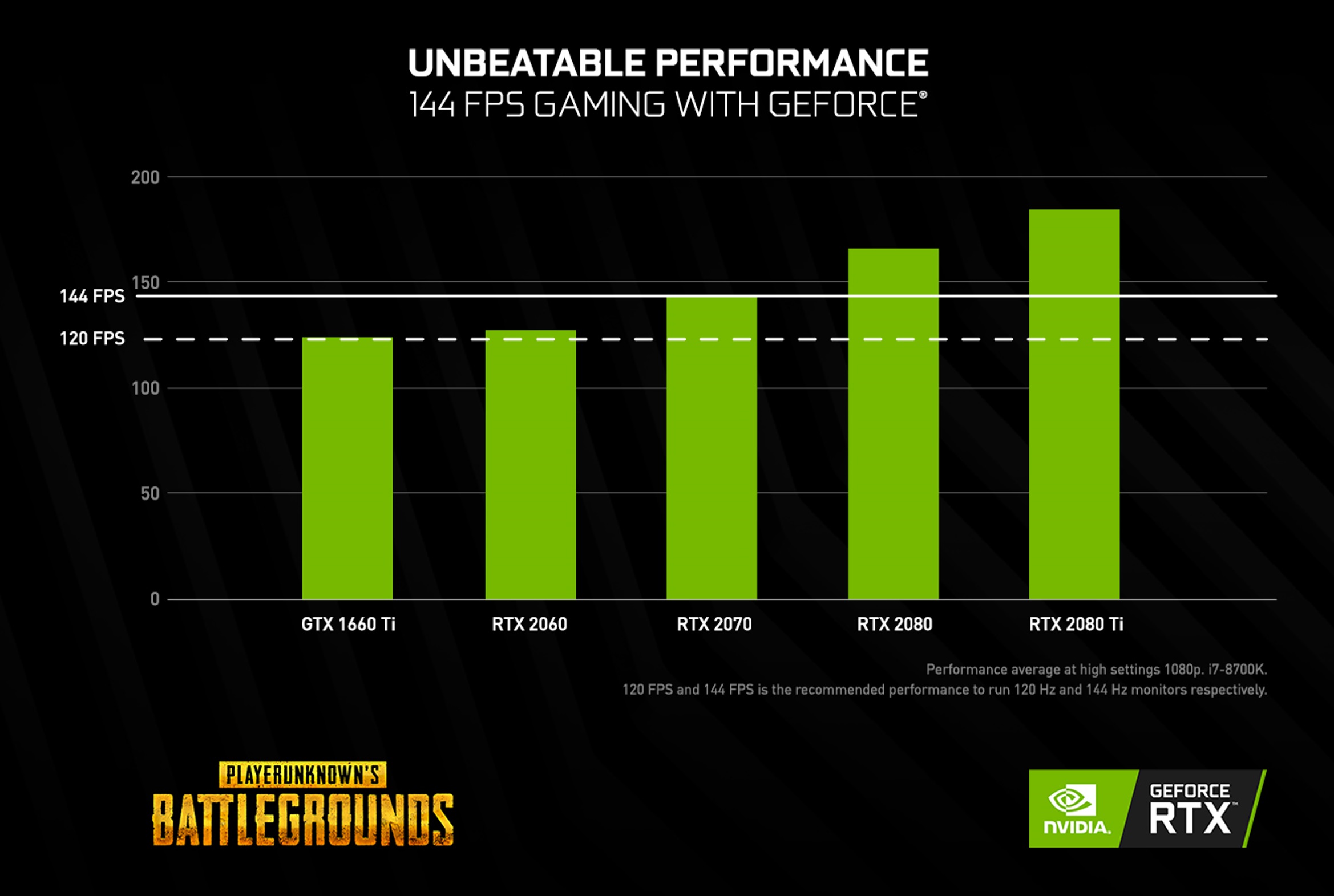 NVIDIA: VGA dan Monitor Pengaruhi Kemampuan Gamer