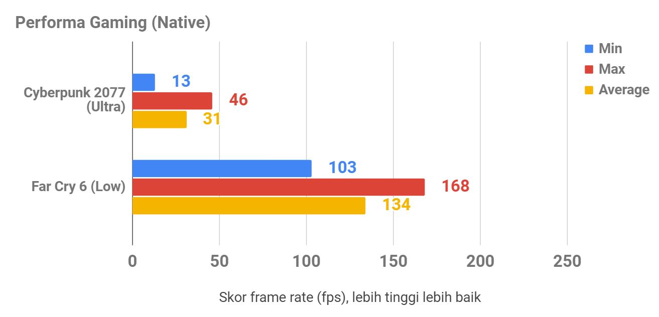 Menjajal Kartu Grafis Asus TUF Gaming Radeon RX 6500 XT OC Gaming
