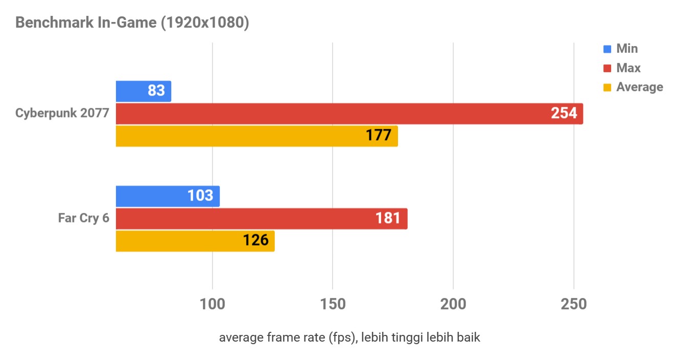 Begini Performa Kartu Grafis Asus ROG Strix GeForce RTX 4070 Ti OC Edition