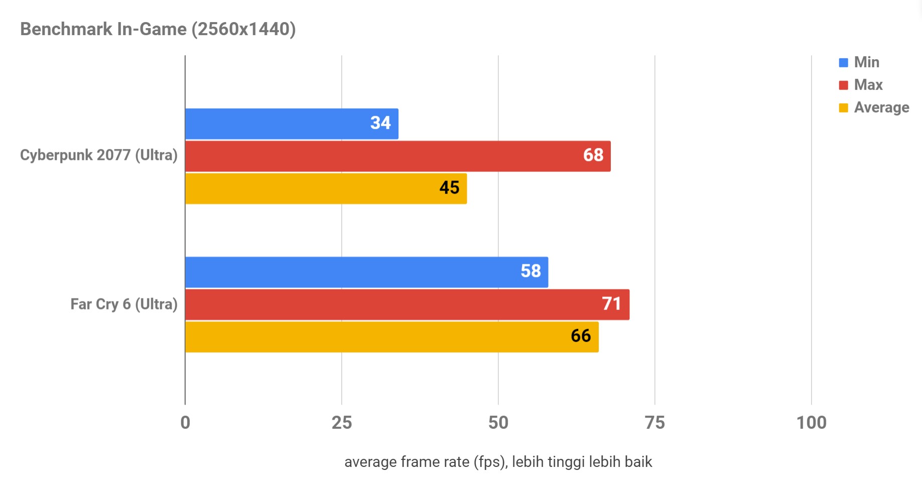 Review Lenovo Legion 5, Paket Intel Core i7 dan Nvidia RTX 3060