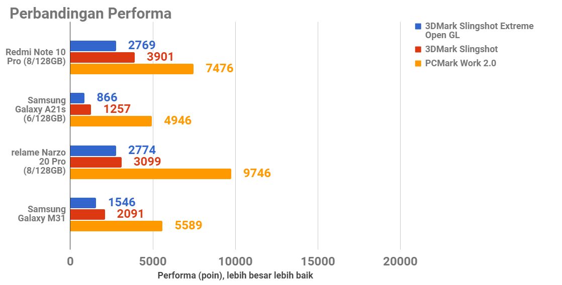 Review Redmi Note 10 Pro, Pantas Jadi yang Terbaik di Mid-Range