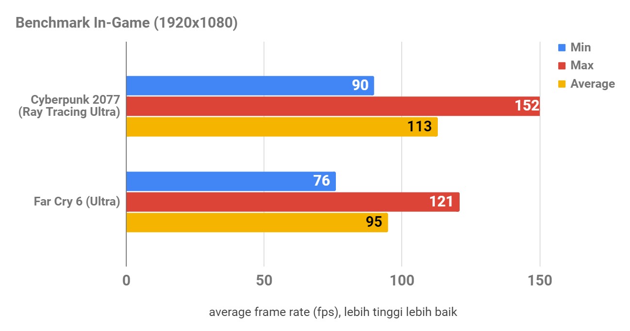 Prosesor Intel Core i9 Generasi ke-13, Performanya Tetap Mumpuni