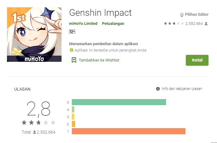 Bikin Player <i>Ngamuk</i> di Hari Ulang Tahun, Rating Genshin Impact <i>Nyungsep</i>