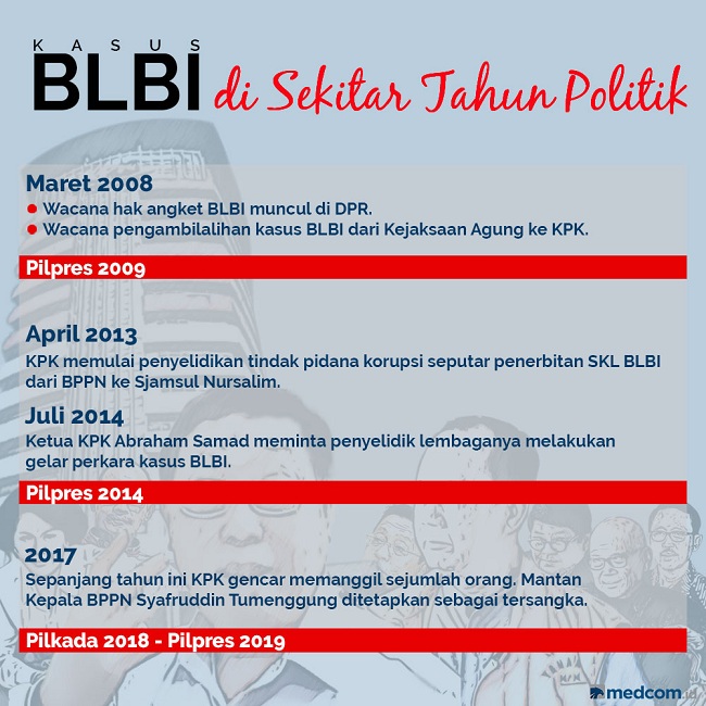 Mencari Sponsor Politik dari BLBI