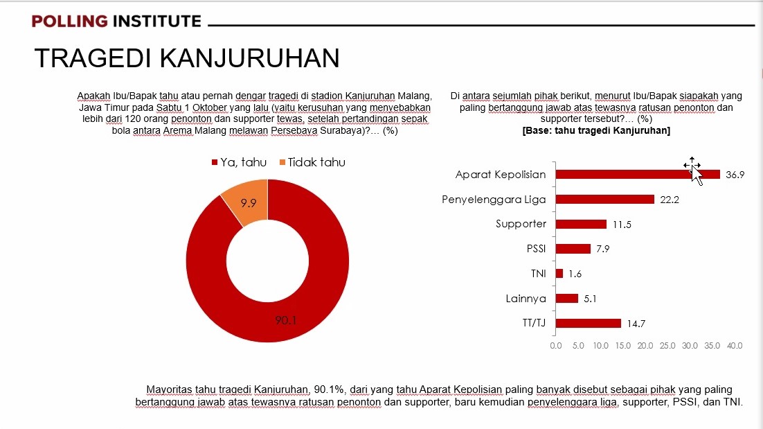 Survei Membuktikan Masyarakat Dukung KLB dan Tolak PSSI Dibekukan