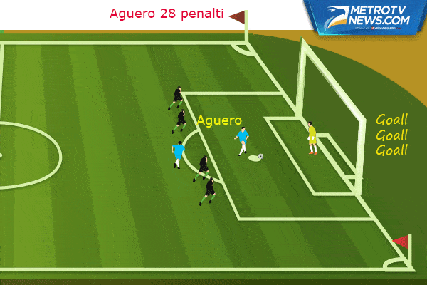 Ilustrasi Gol Manchester City Benamkan Monchengladbach