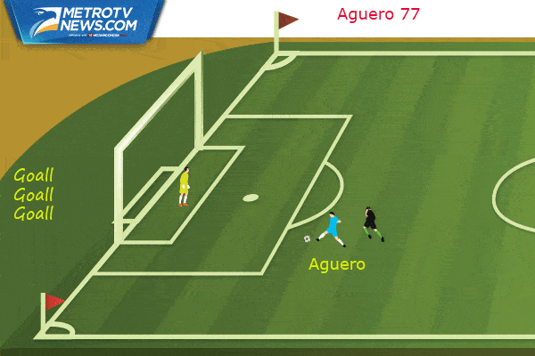 Ilustrasi Gol Manchester City Benamkan Monchengladbach