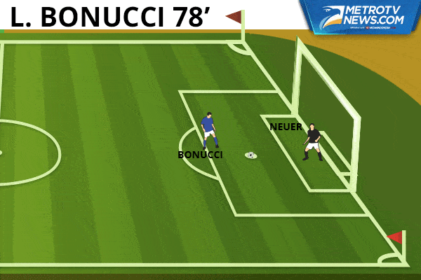 Ilustrasi Gol: Jerman Singkirkan Italia Lewat Adu Penalti