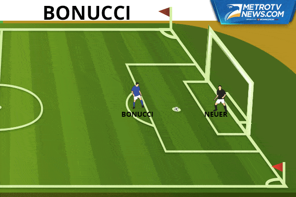 Ilustrasi Gol: Jerman Singkirkan Italia Lewat Adu Penalti