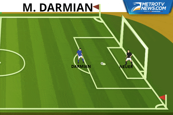 Ilustrasi Gol: Jerman Singkirkan Italia Lewat Adu Penalti