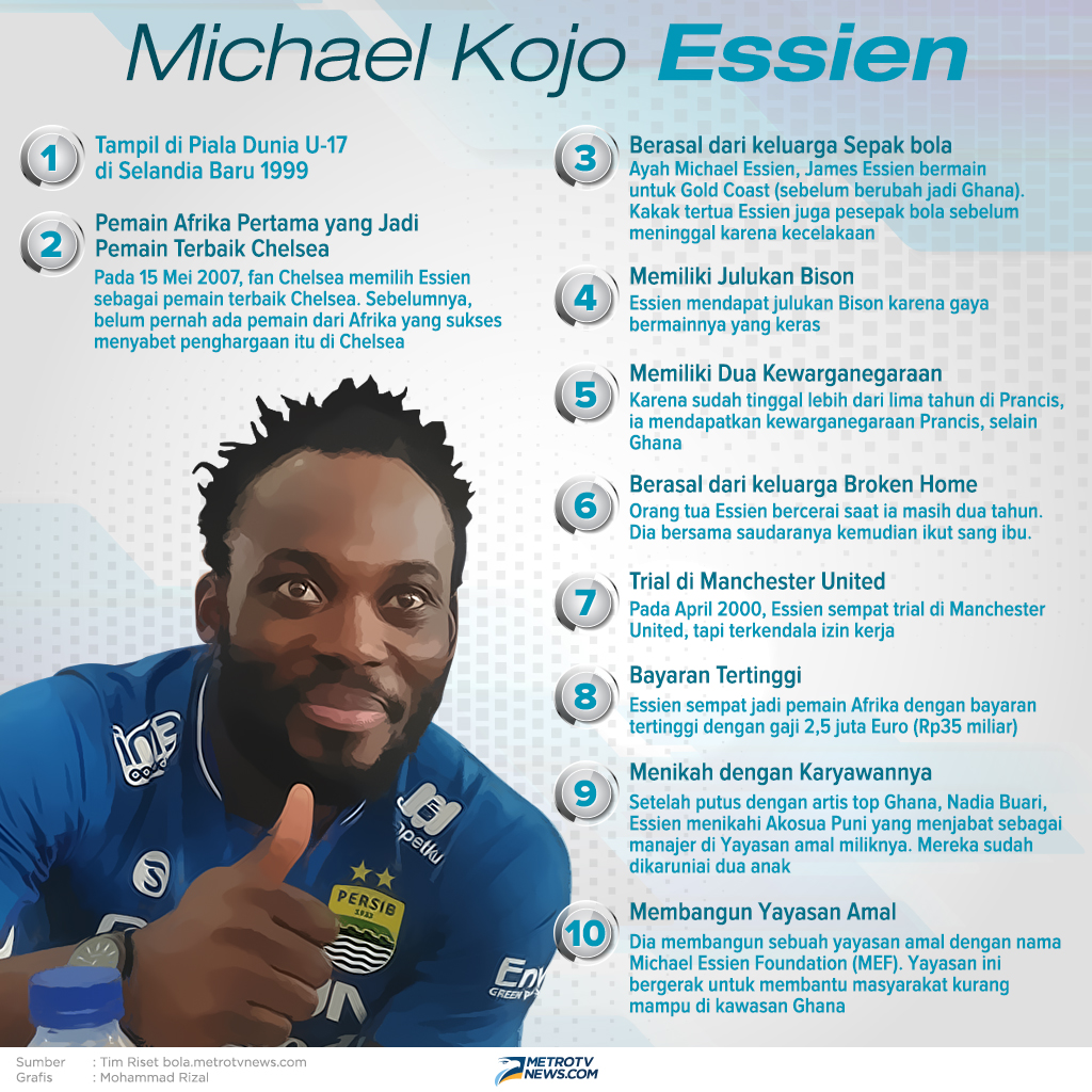 10 Fakta Menarik Michael Essien, Gelandang Baru Persib