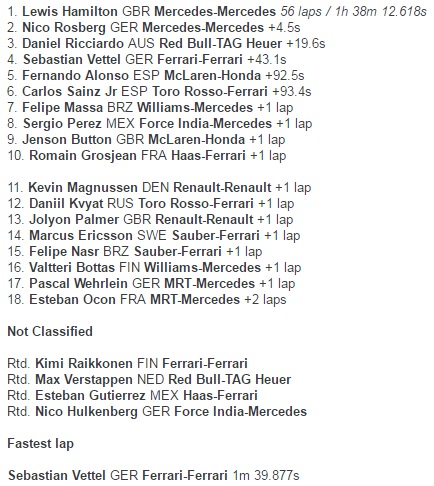 Juara di Austin, Hamilton Tempel Ketat Poin Rosberg