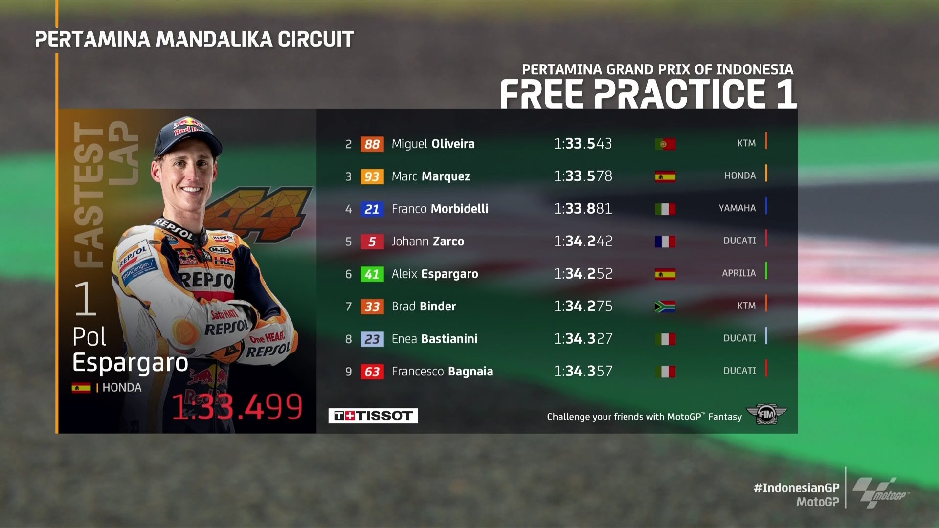 Pol Espargaro Paling Cepat di FP1 MotoGP Mandalika, KTM Bikin Kejutan