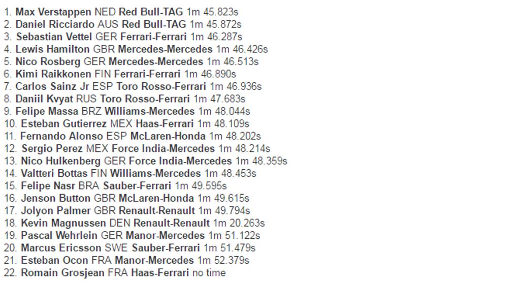 Verstappen Pimpin Latihan Bebas Perdana GP Singapura