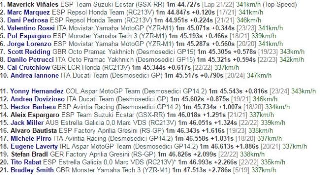 Vinales Kembali Tercepat di Sesi Latihan Bebas