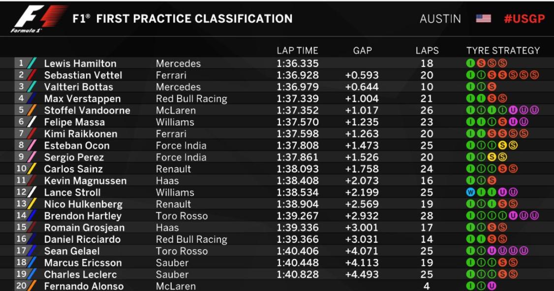 Hamilton Ungguli Vettel di Latihan Bebas Pertama