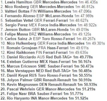 Mercedes Pimpin Sesi Latihan Bebas Pertama GP Eropa