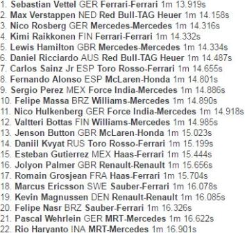 Vettel Tercepat di Sesi Latihan Bebas Terakhir