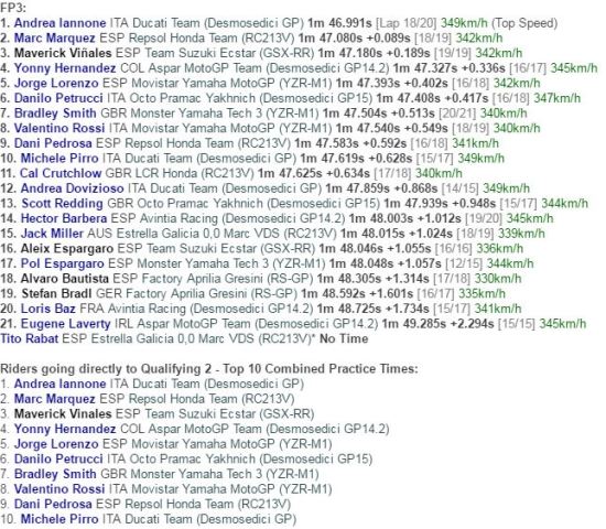 Iannone Lanjutkan Dominasi di Sesi Latihan Bebas Ketiga