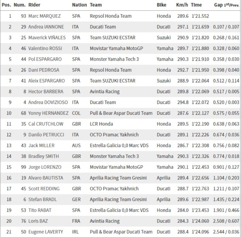 Marquez Pimpin <i>Free Practice</i> III MotoGP Jerman