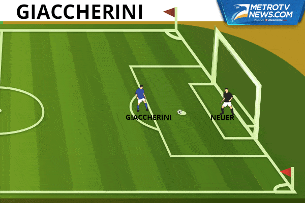 Ilustrasi Gol: Jerman Singkirkan Italia Lewat Adu Penalti