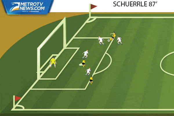 Ilustrasi Gol: Parade Empat Gol pada Laga Dortmund vs Madrid