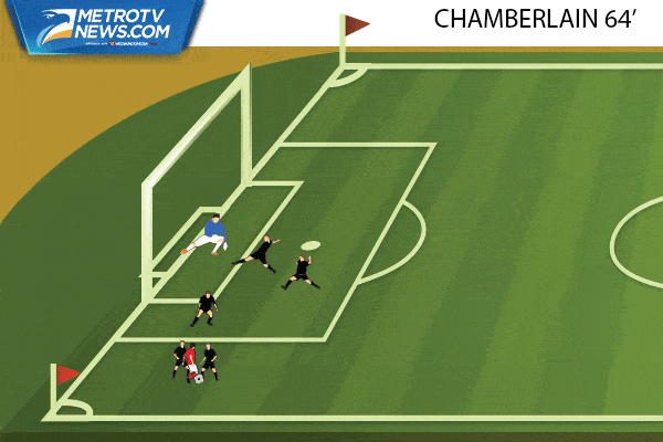 Ilustrasi Gol: Kemenangan Tipis Liverpool atas Arsenal
