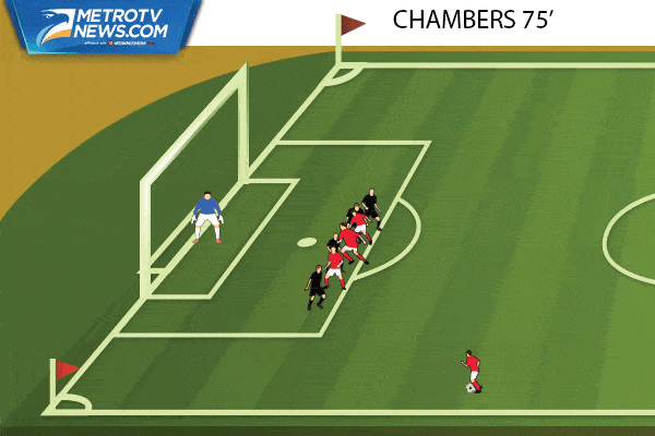 Ilustrasi Gol: Kemenangan Tipis Liverpool atas Arsenal