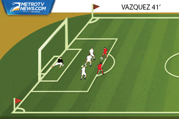 Ilustrasi Gol: Kemenangan Dramatis Real Madrid atas Sevilla
