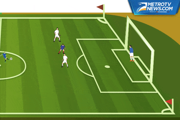 Ilustrasi Gol: Prancis Menang Besar atas Islandia
