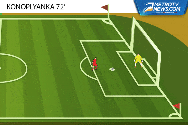 Ilustrasi Gol: Kemenangan Dramatis Real Madrid atas Sevilla