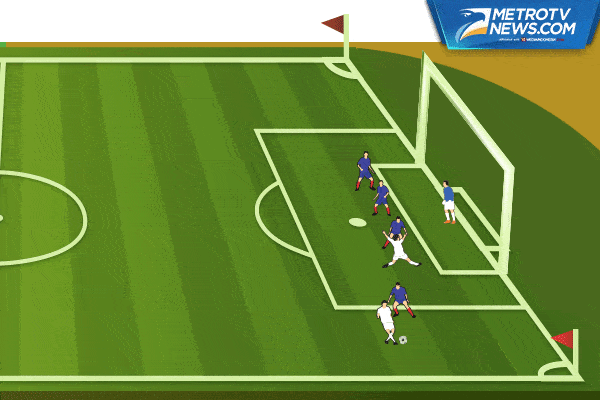 Ilustrasi Gol: Prancis Menang Besar atas Islandia