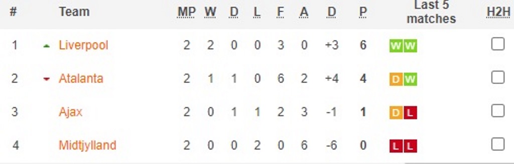 Hasil Dan Klasemen Gameweek Kedua Fase Grup Liga Champions 2020 2