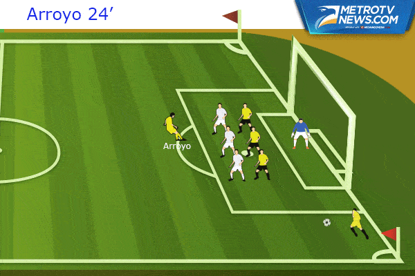 Ilustrasi Gol: Dua Gol AS Singkirkan Ekuador