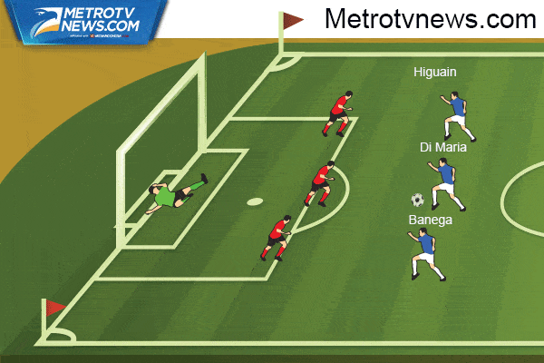 Ilustrasi Gol-Gol di Laga Argentina vs Cile