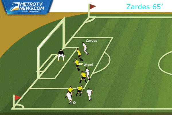 Ilustrasi Gol: Dua Gol AS Singkirkan Ekuador