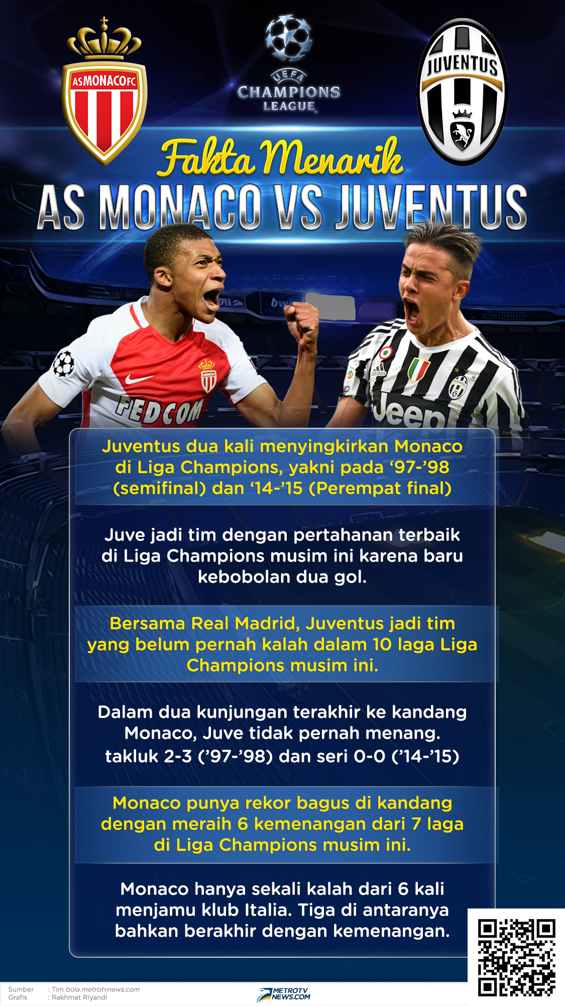 Infografis: Bedah Kekuatan AS Monaco vs Juventus