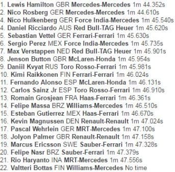 Dominasi Mercedes Belum Terpatahkan di Sesi Latihan Terakhir