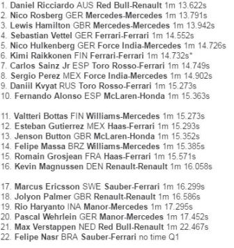 Ricciardo <i>Start</i> Terdepan di GP Monaco