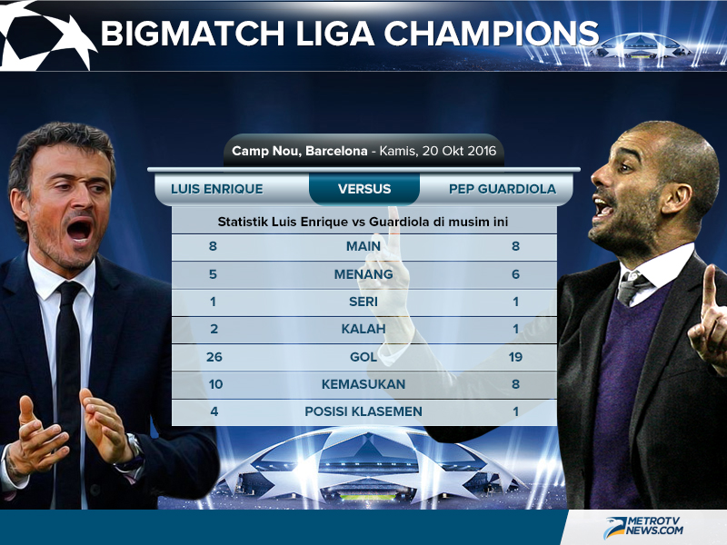 Statistik Barca vs Manchester City, Siapa Lebih Unggul?