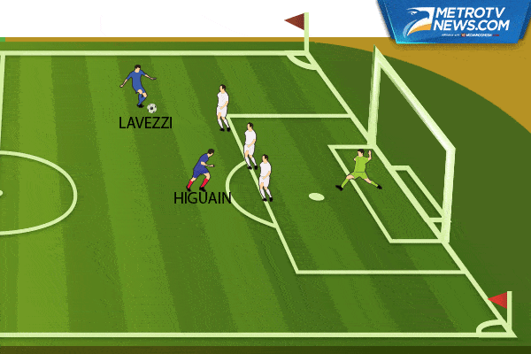 Ilustrasi Gol: Parade Pesta Gol Argentina ke Gawang AS