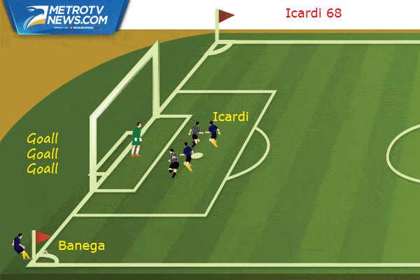 Ilustrasi Gol: <i>Comeback</i> Hebat Inter Milan saat Taklukkan Juventus