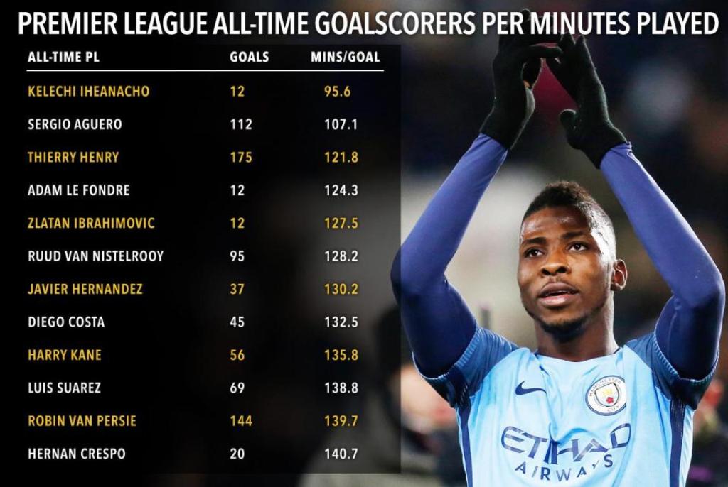 Iheanacho, <i>Supersub</i> Paling Mematikan di Liga Primer Inggris
