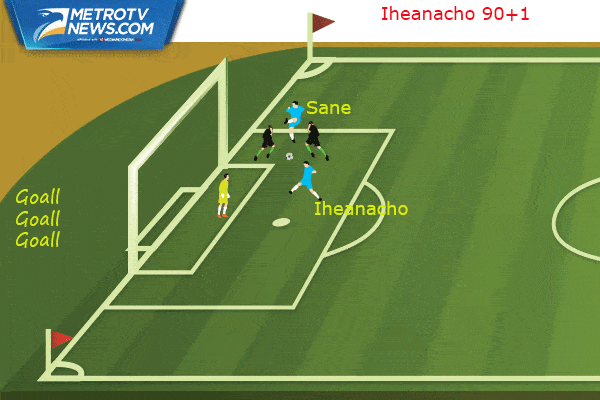 Ilustrasi Gol Manchester City Benamkan Monchengladbach