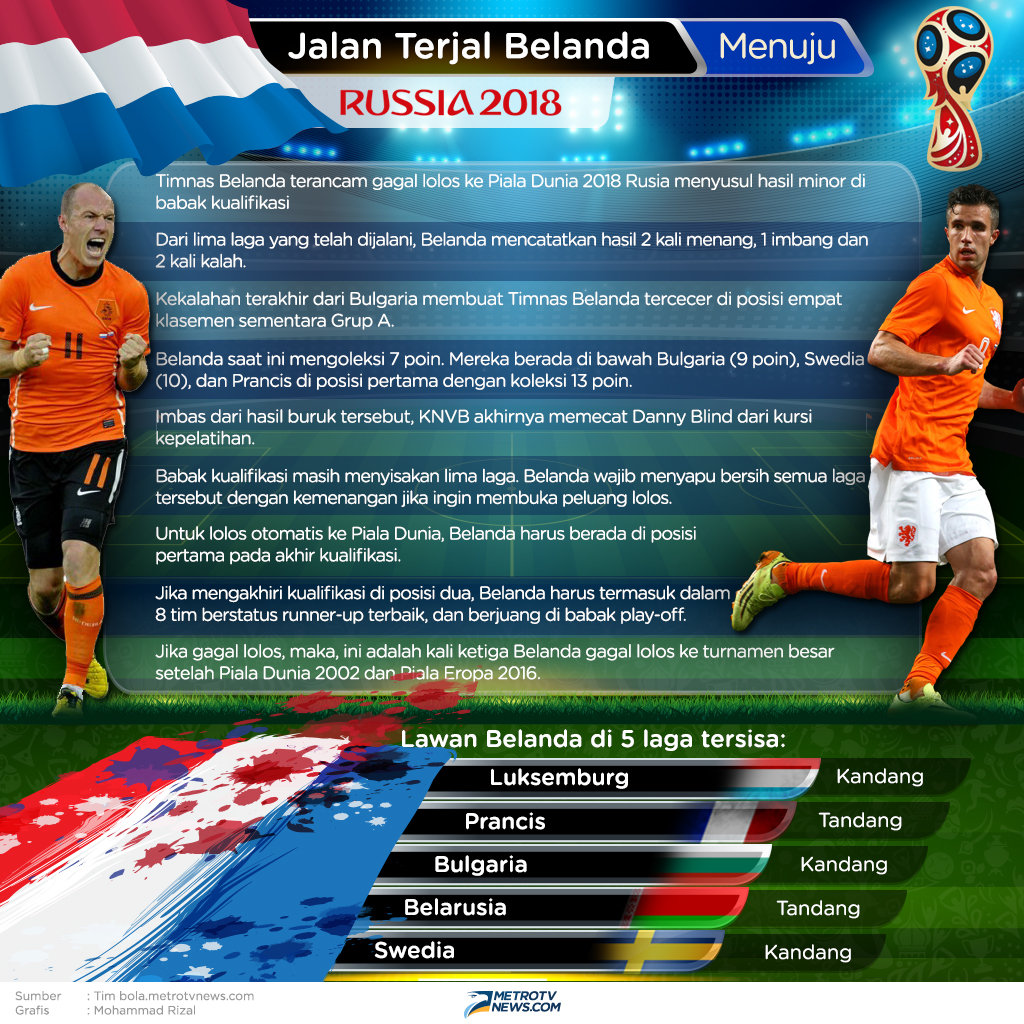 Catatan Buruk Belanda, Sampai Pemecatan Danny Blind