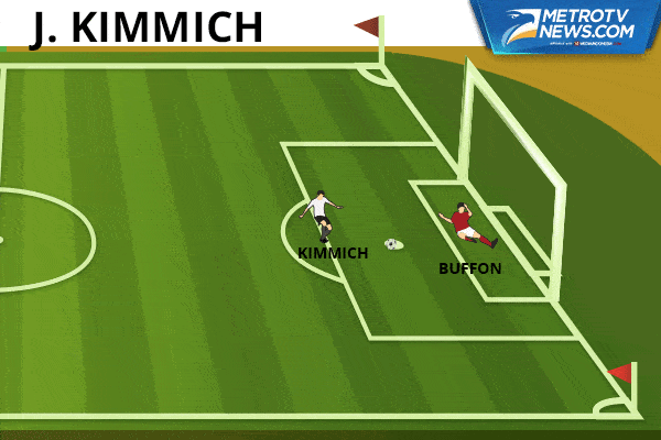 Ilustrasi Gol: Jerman Singkirkan Italia Lewat Adu Penalti