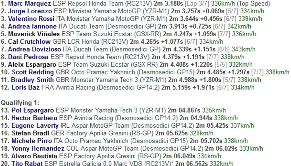 Marc Marquez Pimpin Balapan di MotoGP Austin